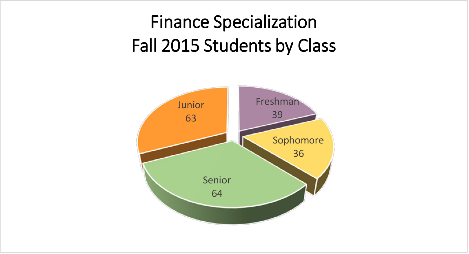 Finance-Specialization-Class-Fall-2015-Graph