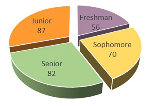 Finance Specialization class FALL 2019