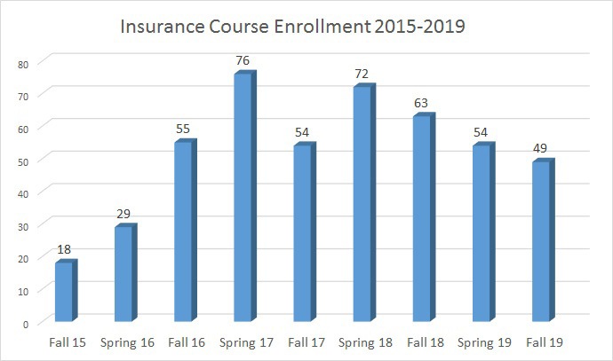 Insurance Course Enrollment