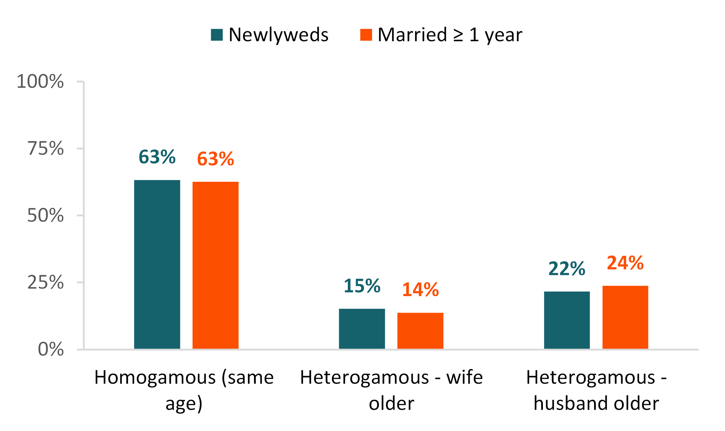 fig-3