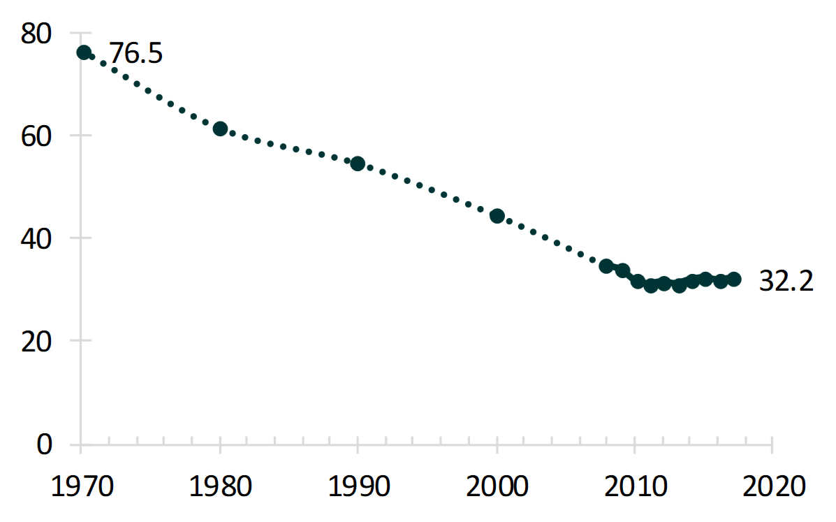 Marriage Rate In The U S Geographic Variation 2017