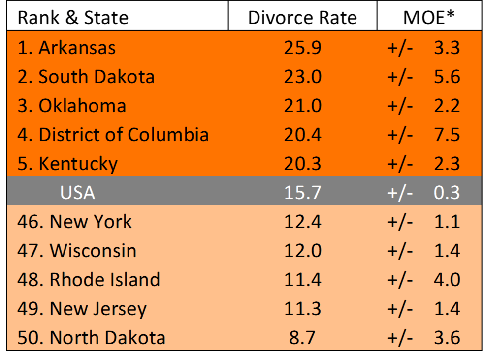 Divorce Rate In The Us Geographic Variation 2018