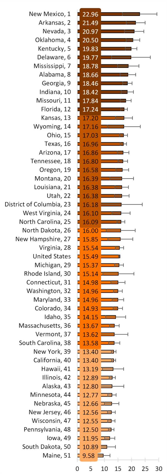 Divorce Rate In The U.S.: Geographic Variation, 2019