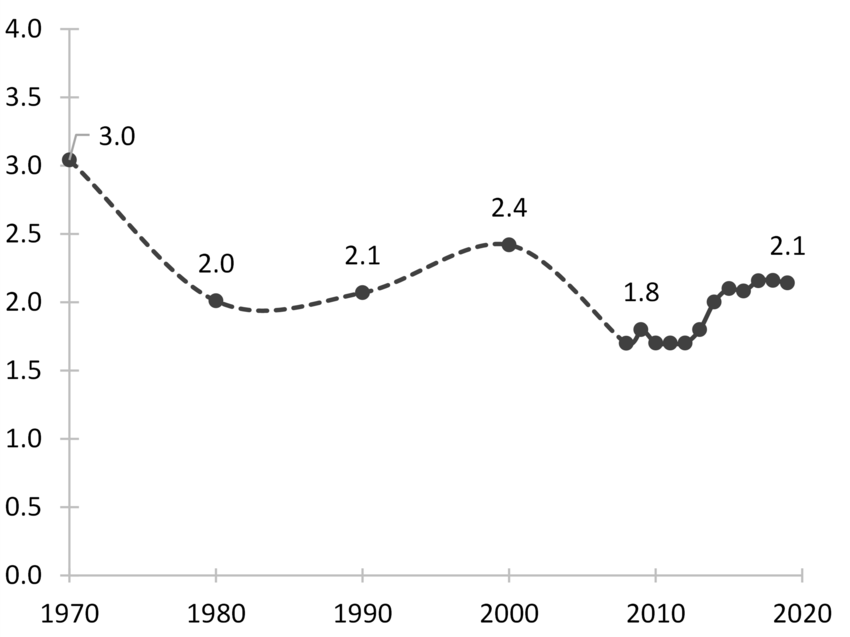 Marriage-to-Divorce Ratio In The U.S.: Geographic Variation, 2019