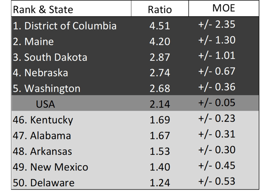 Marriage-to-Divorce Ratio In The U.S.: Geographic Variation, 2019