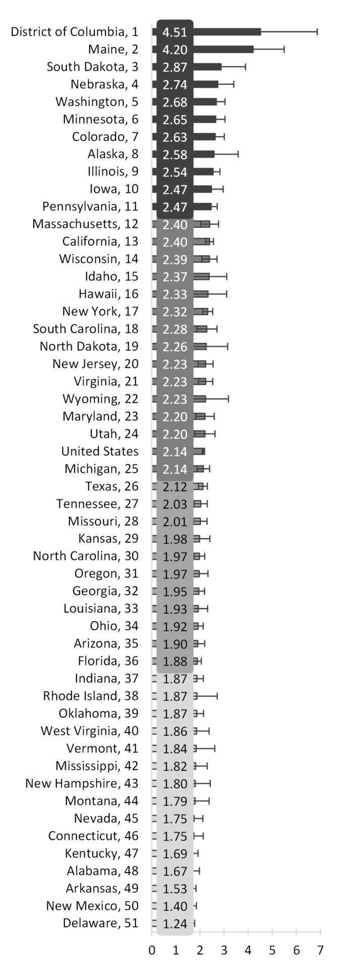 Marriage-to-Divorce Ratio In The U.S.: Geographic Variation, 2019