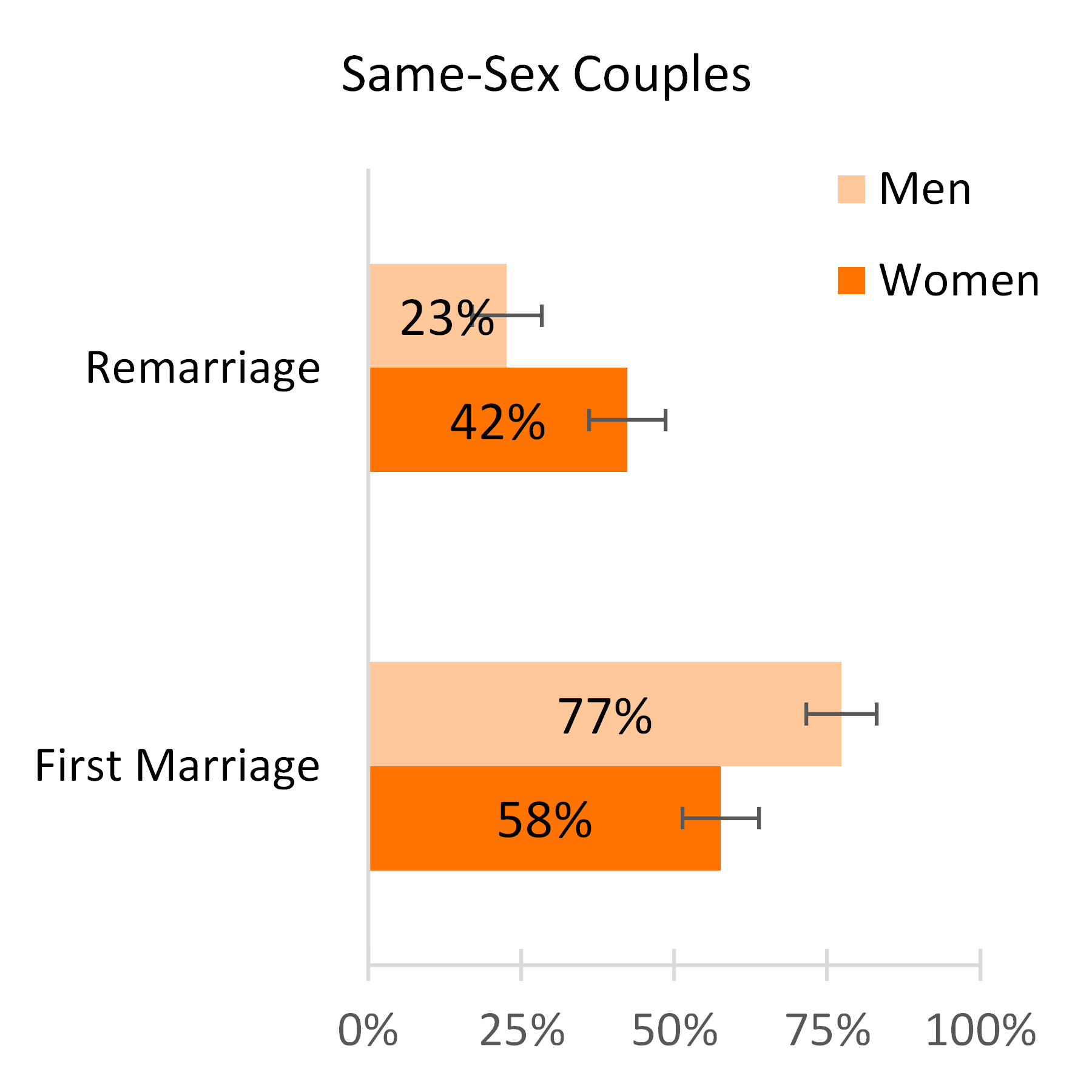 recent-2019-marriages-to-same-sex-and-different-sex-couples-marital