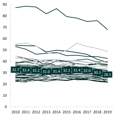 Graph showing Figure 1a. Adjusted Marriage Rates