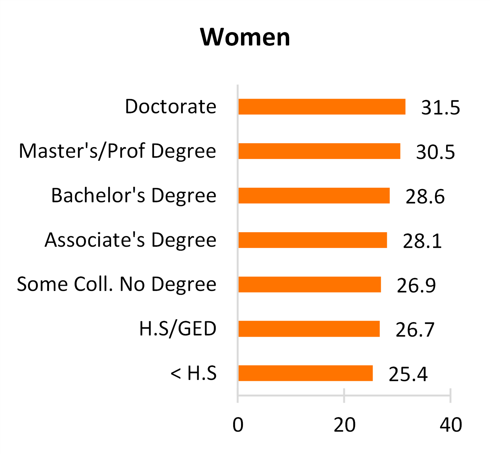 Median Age At First Marriage 2021