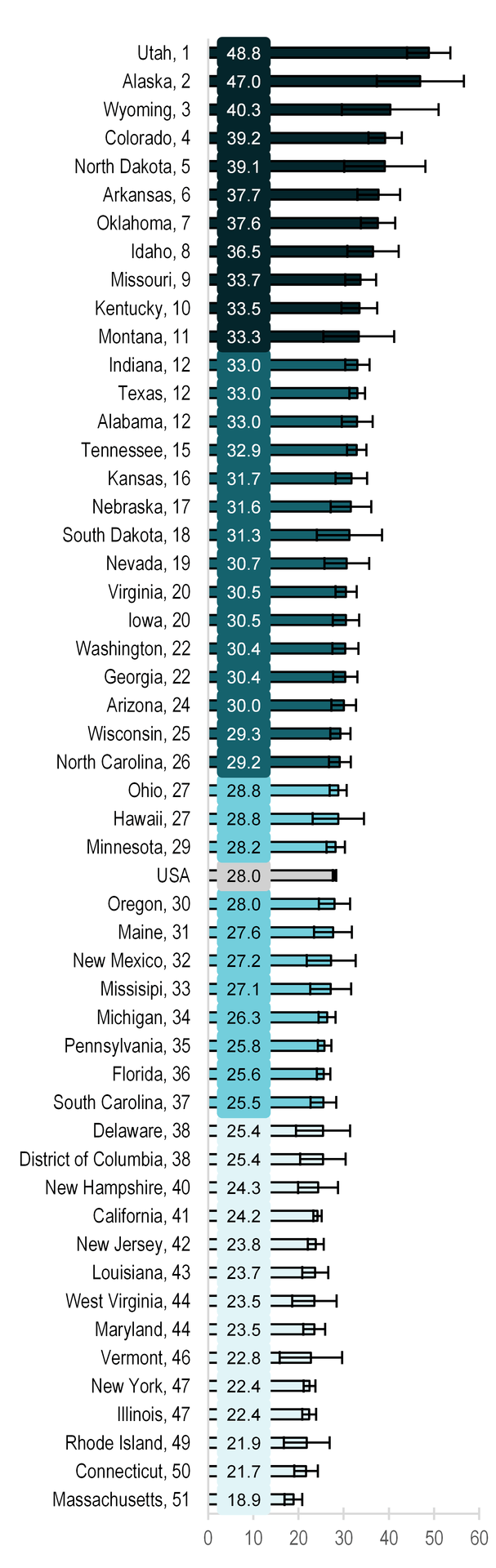 Marriage Rate in the U.S.: Geographic Variation, 2021