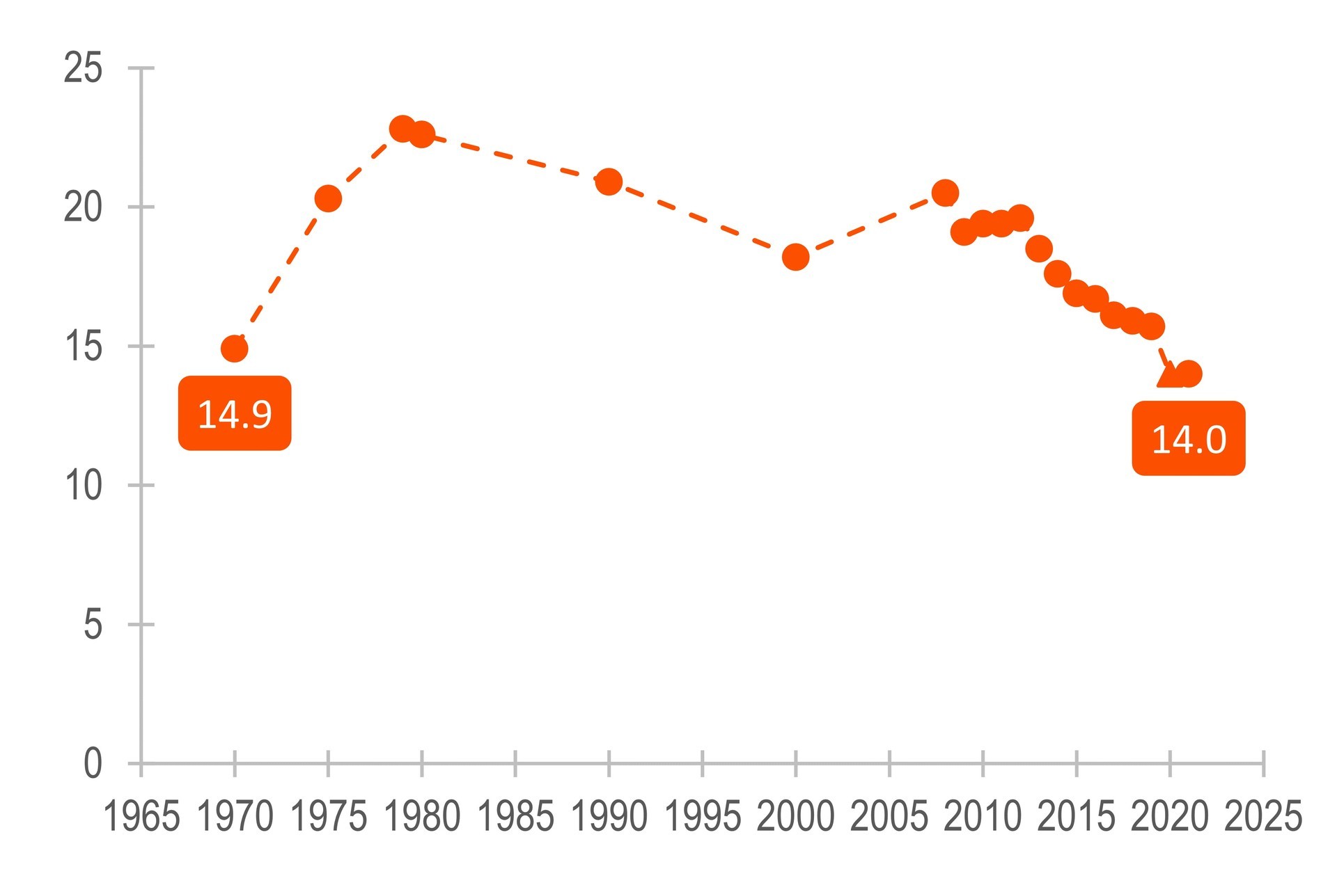 Divorce Rate in the U.S.: Geographic Variation, 2021