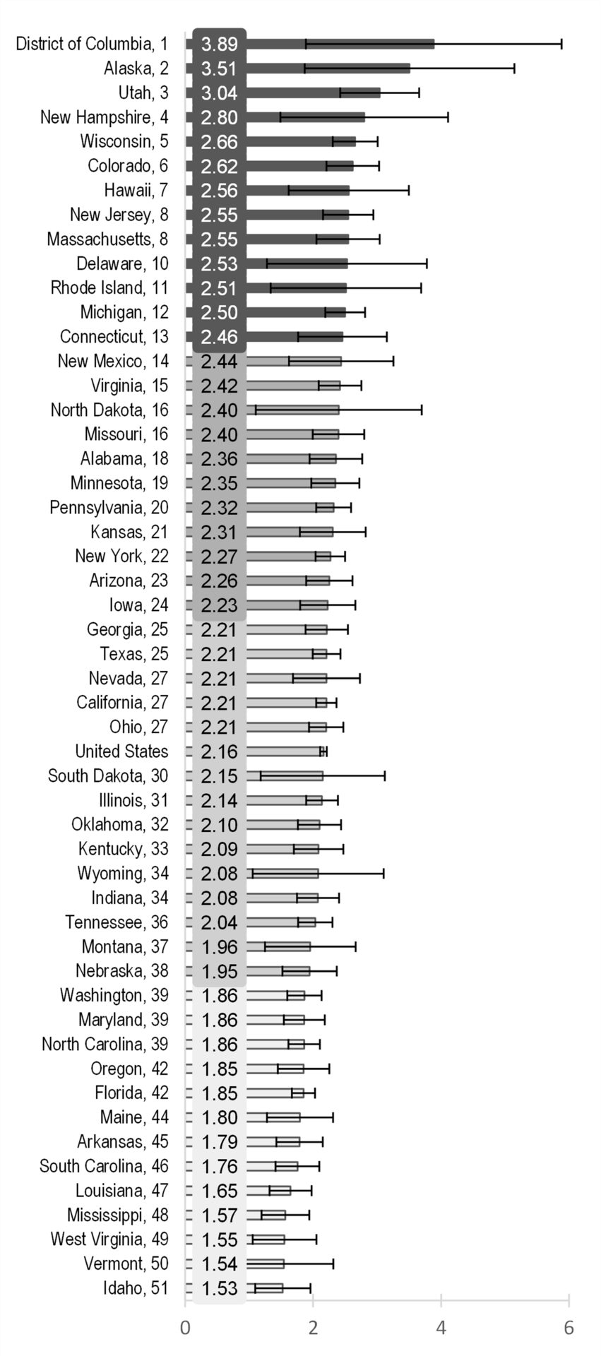 Marriage-to-Divorce Ratio In The U.S.: Geographic Variation, 2021