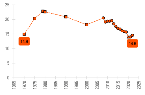 Divorce Rate in the U.S.: Geographic Variation, 2022