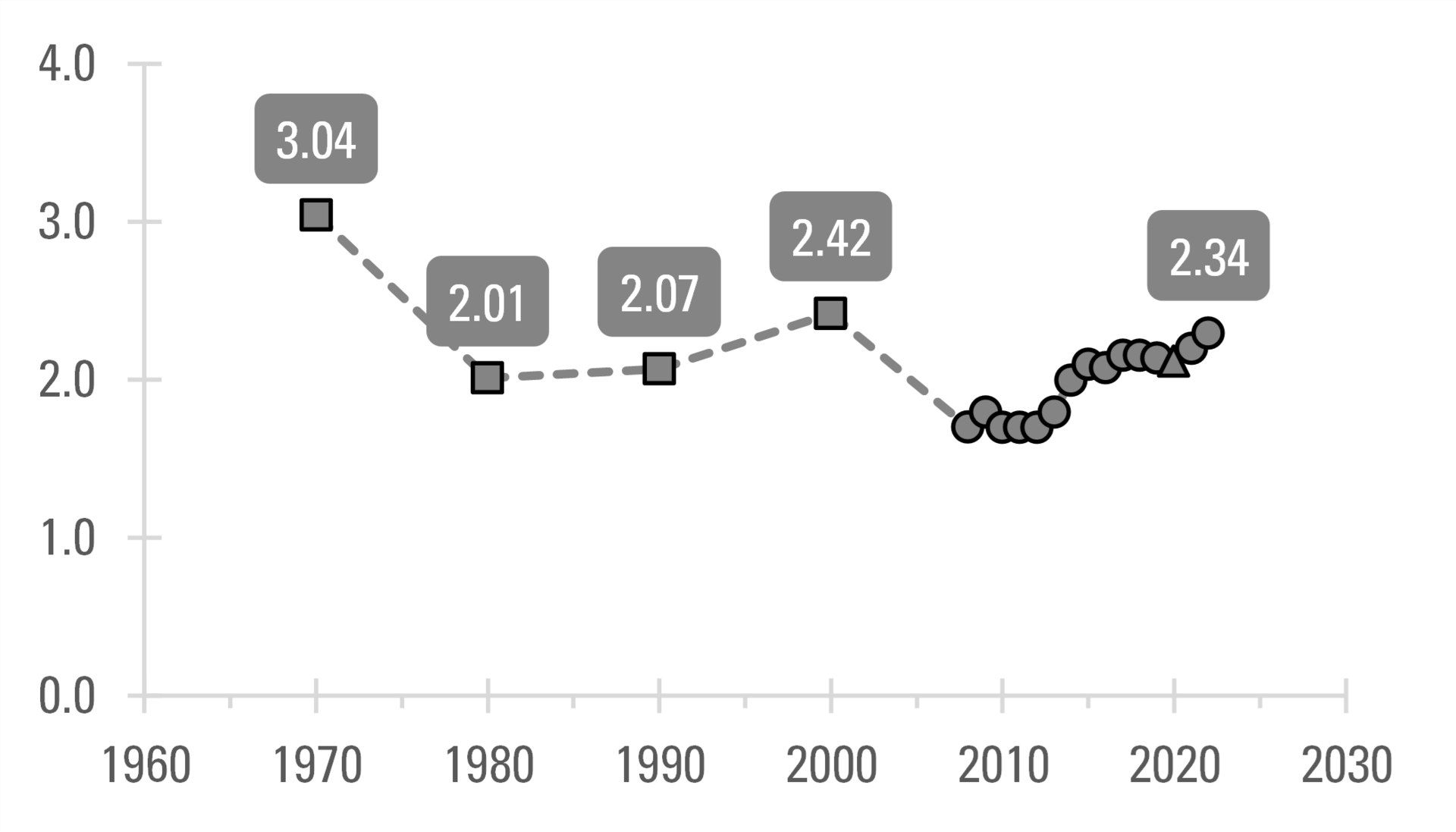 Marriage-to-Divorce Ratio In The U.S.: Geographic Variation, 2022