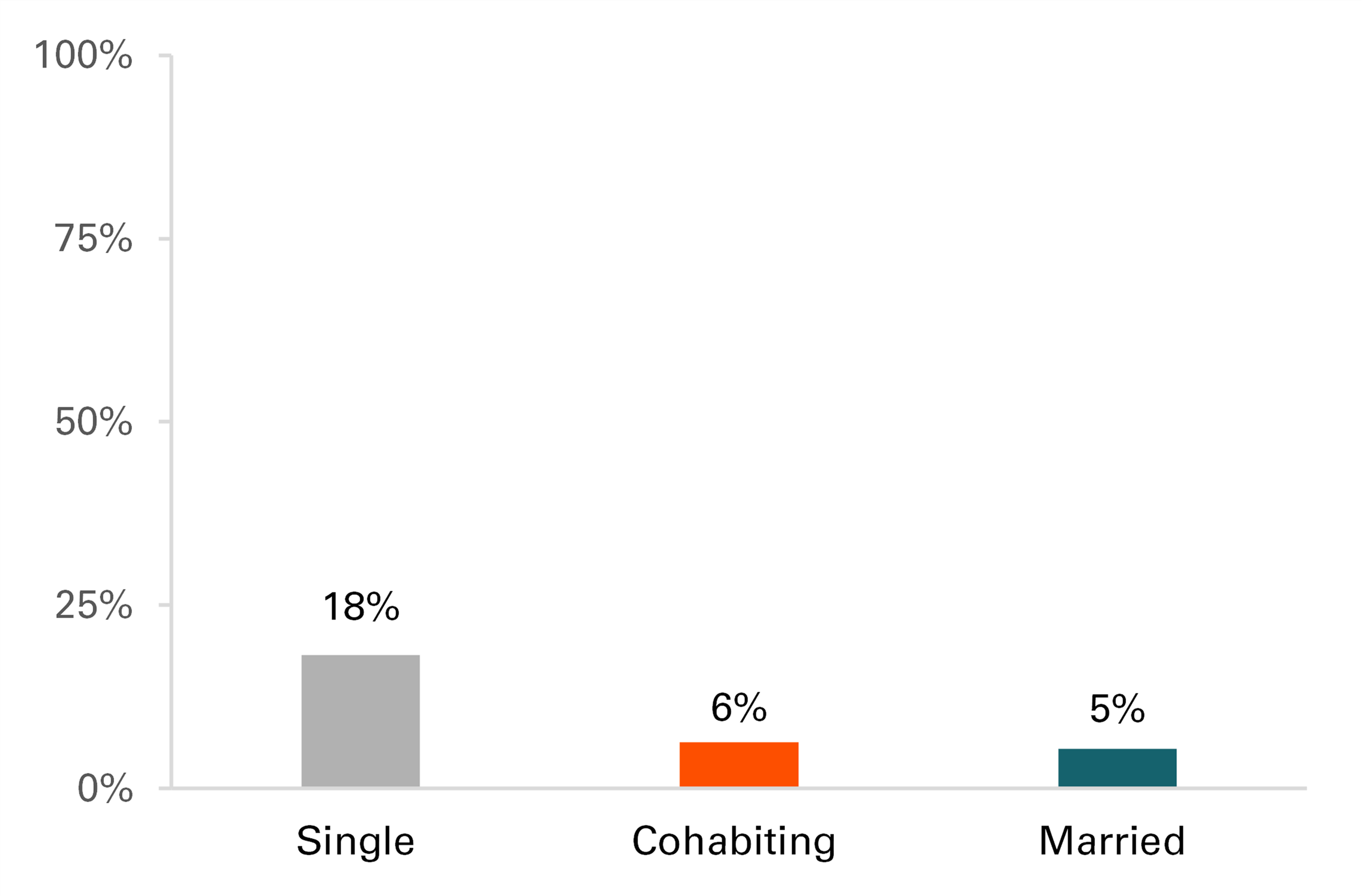 fig-2