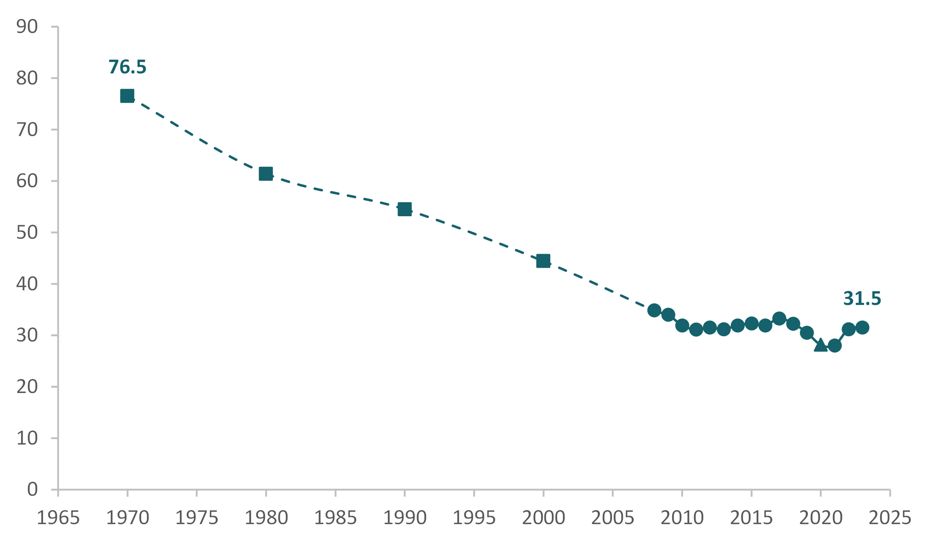 fig-1