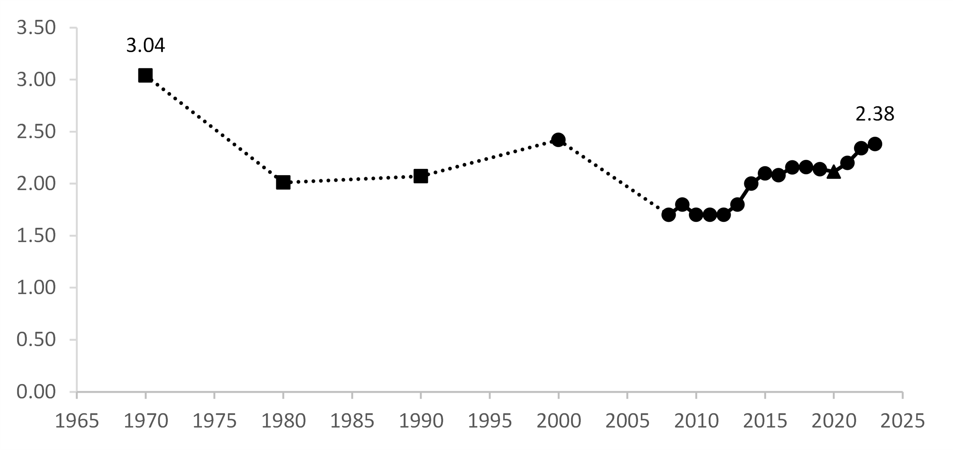 fig-1