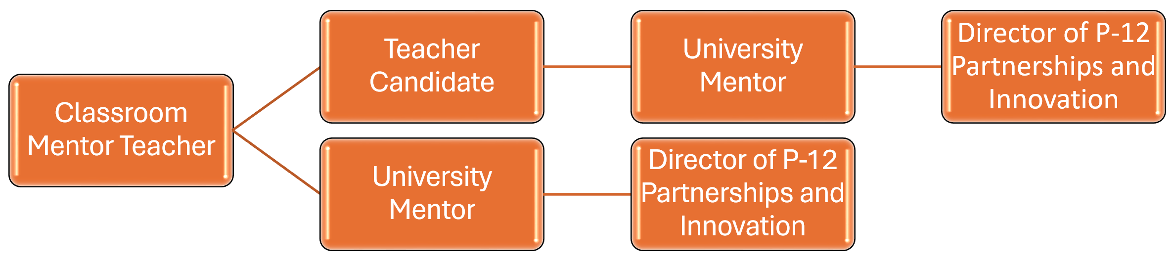 Classroom Mentor Teacher Protocol