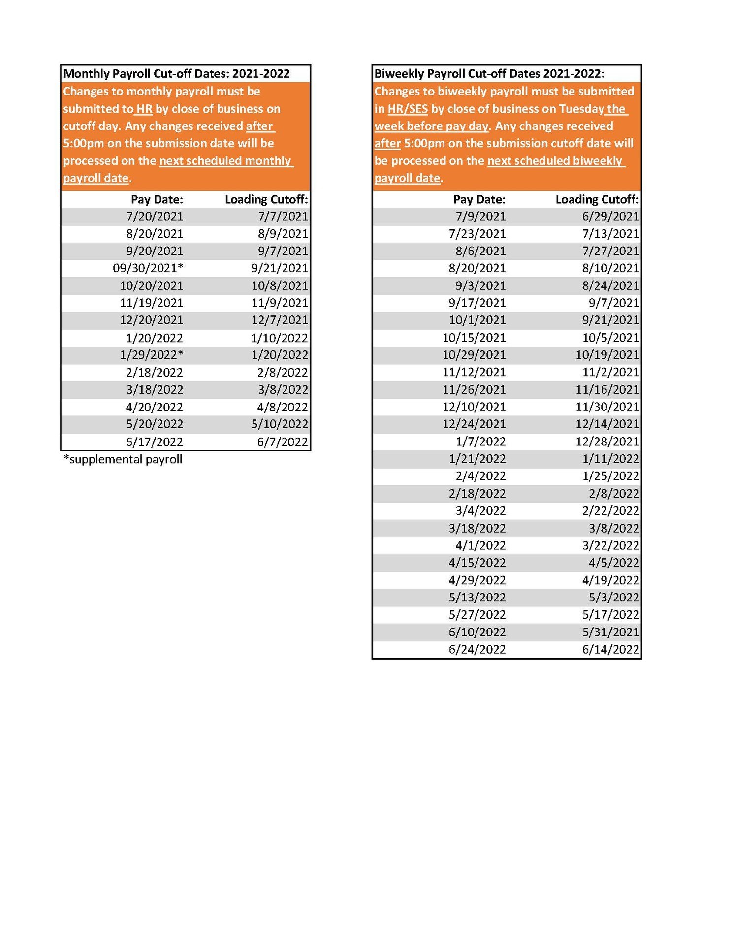 payroll-cut-off-dates-2021-2022